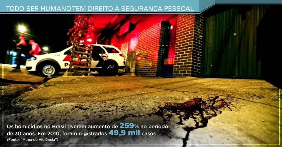 Os 30 artigos dos direitos humanos