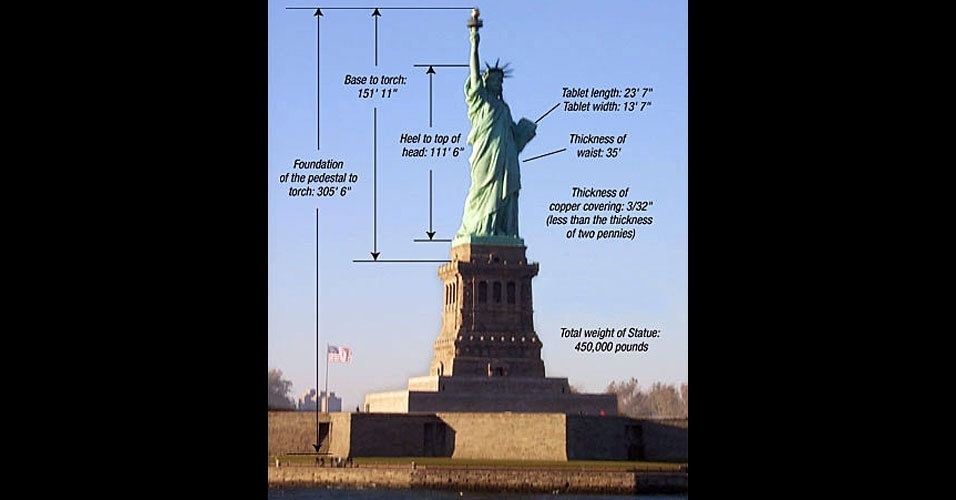 20 fatos curiosos sobre a Estátua da Liberdade, nos Estados Unidos ...