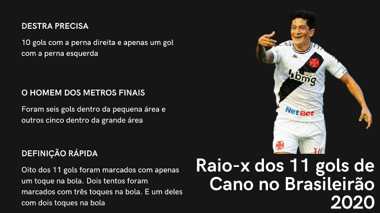 Cano é responsável por mais de 70 dos pontos do Vasco 15 12 2020