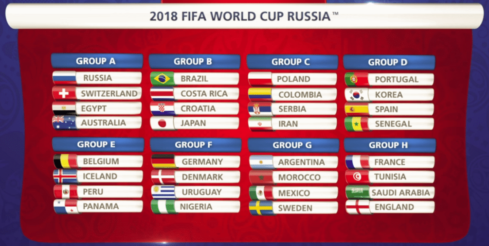 sportv - Os grupos da Copa do Mundo 2018 estão definidos! Qual é o grupo da  morte? E o mais fácil? Você vai curtir a #Copa2018noSporTV!