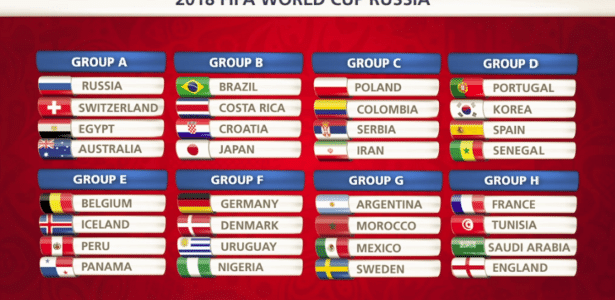 Sorteio da Copa do Mundo Rússia 2018: veja como ficaram os grupos