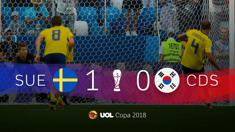Vitória por 1 a 0 | Árbitro de vídeo ajuda, Suécia bate a Coreia e pressiona a Alemanha