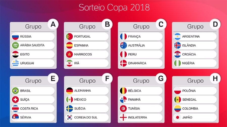 Conheça os Grupos da Copa do Mundo 2018  Copa do mundo, Copa do mundo 2018,  Copa