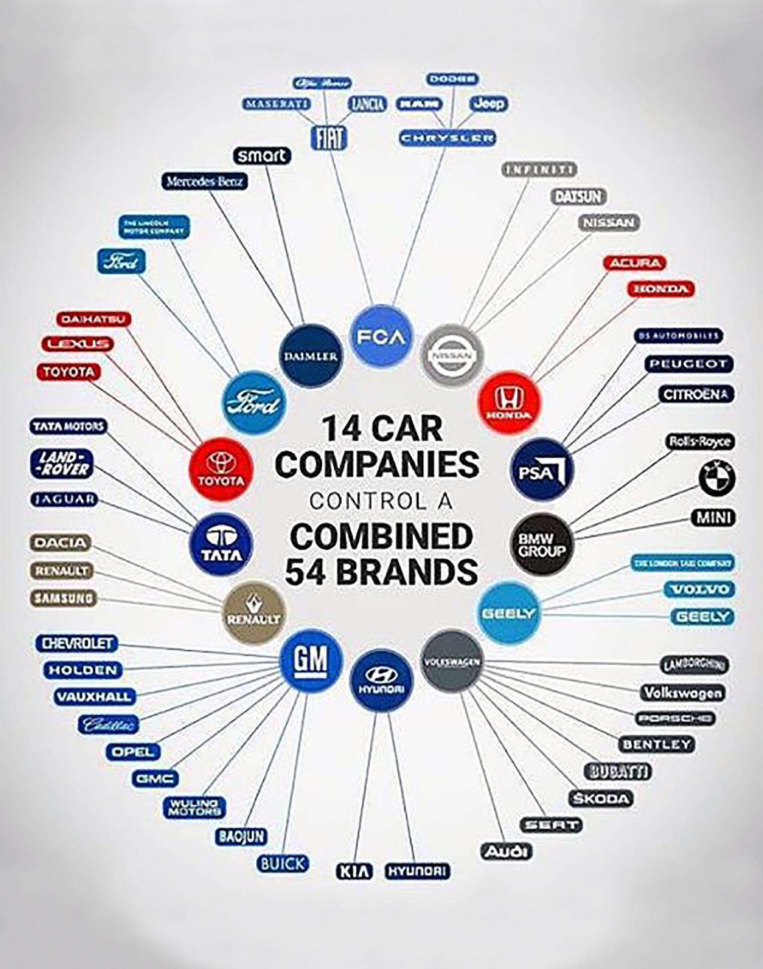 Futuro tecnológico fará indústria de carros se concentrar na mão de poucos  - 01/03/2017 - UOL Carros