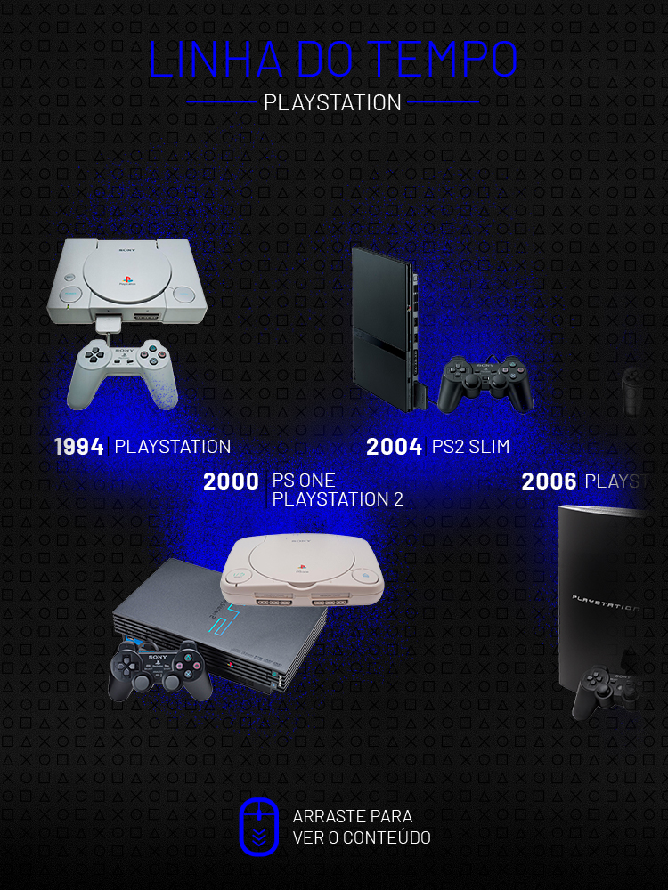 PlayStation 5: veja como criar suas Listas de Jogos - GameBlast