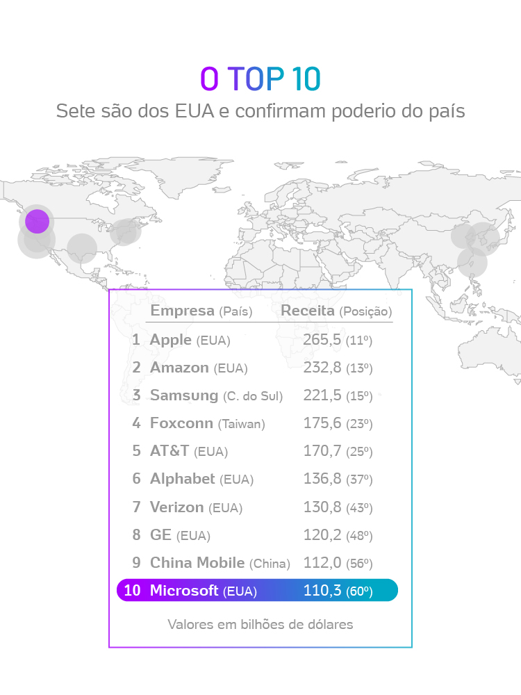 Ranking mundial das 50 maiores empresas de transporte pesado