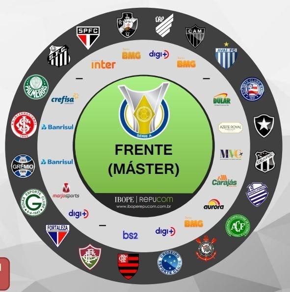 Os patrocinadores e os fãs: a nova fronteira no futebol brasileiro - Lance!