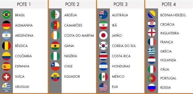 Tabela da Copa do Mundo 2014  Copa do mundo fifa 2014, Copa do mundo 2014,  Copa do mundo fifa