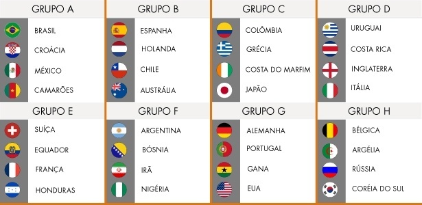 Copa do Mundo 2018: Copa fica sem grupo da morte e duelos de campeões na  primeira fase - UOL Copa do Mundo 2018