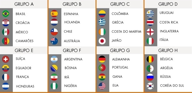 Tabela da Copa do Mundo Rússia 2018