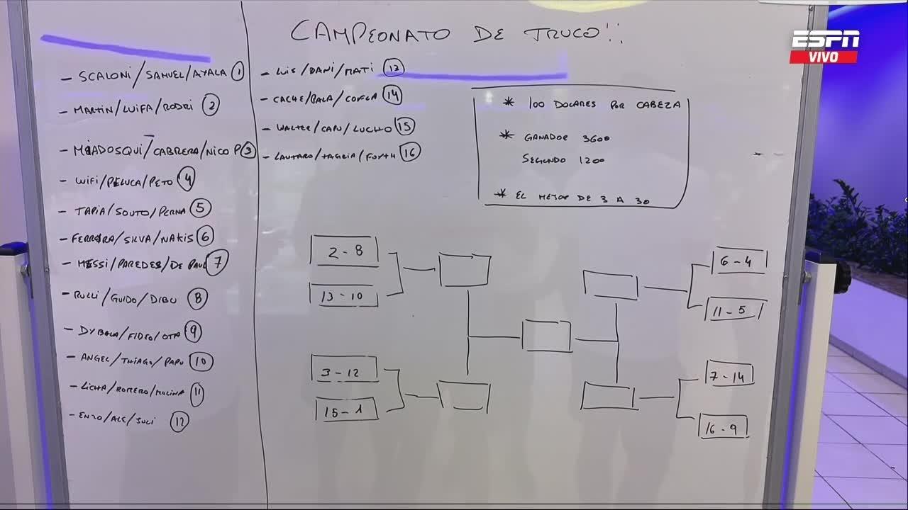 Elenco da Argentina faz torneio de truco valendo mais de 3 mil dólares;  veja divisão das equipes, argentina