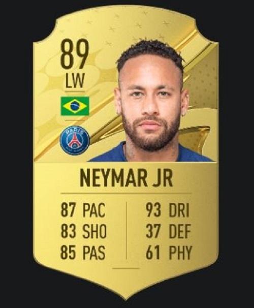 Neymar fica fora dos 10 melhores jogadores do Fifa 23; confira a lista 