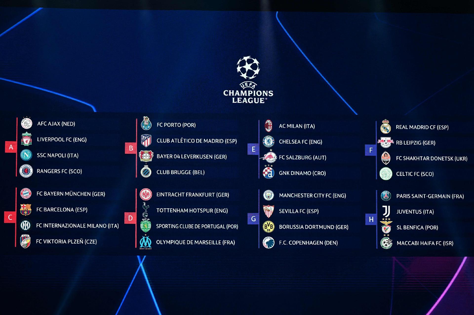 Com confronto entre PSG e City, Uefa define grupos da Liga dos Campeões  2021-22