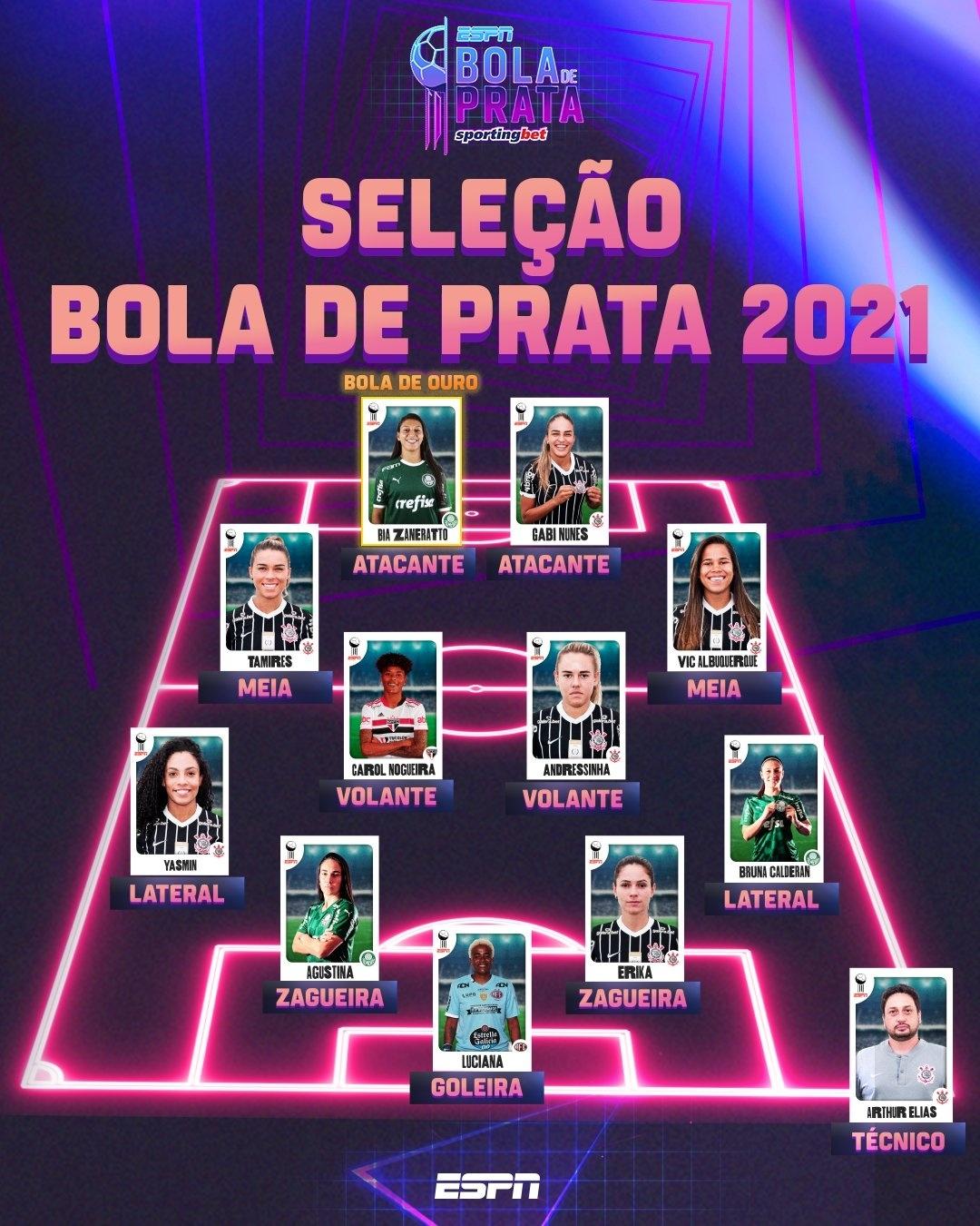 Bola de Prata: Confira a seleção do Brasileirão