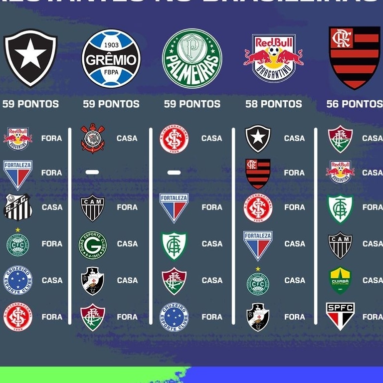 Reta final de Brasileirão com dois jogos em casa: o mês de