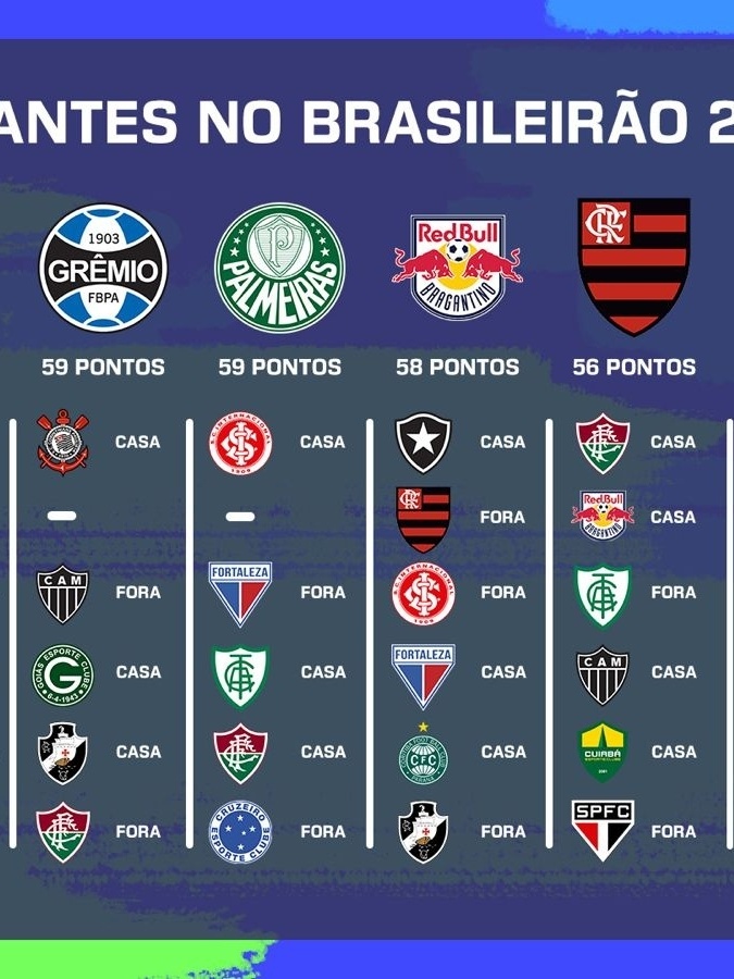 Brasileirão 2023: o que precisa acontecer para o Palmeiras não ser campeão?