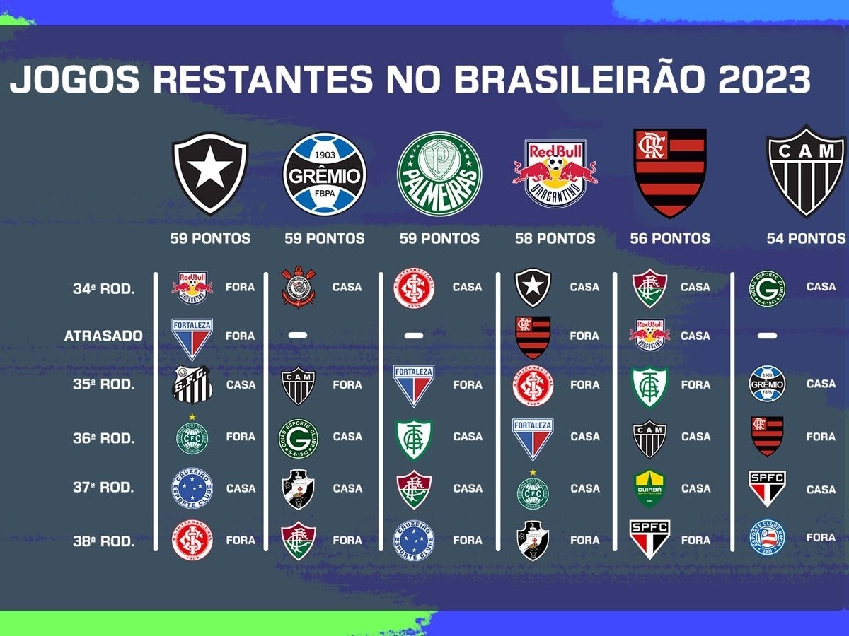 PROXIMOS JOGOS DO VASCO BRASILEIRÃO E ULTIMOS JOGOS DATA E HORA TABELA 