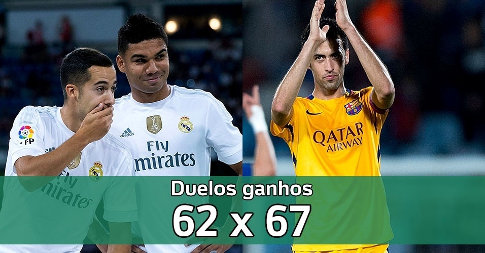 Fotos Casemiro x Busquets 20/11/2015 UOL Esporte