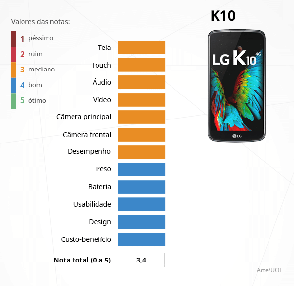 LG K10 veja análise ficha técnica e mais Notícias Tecnologia