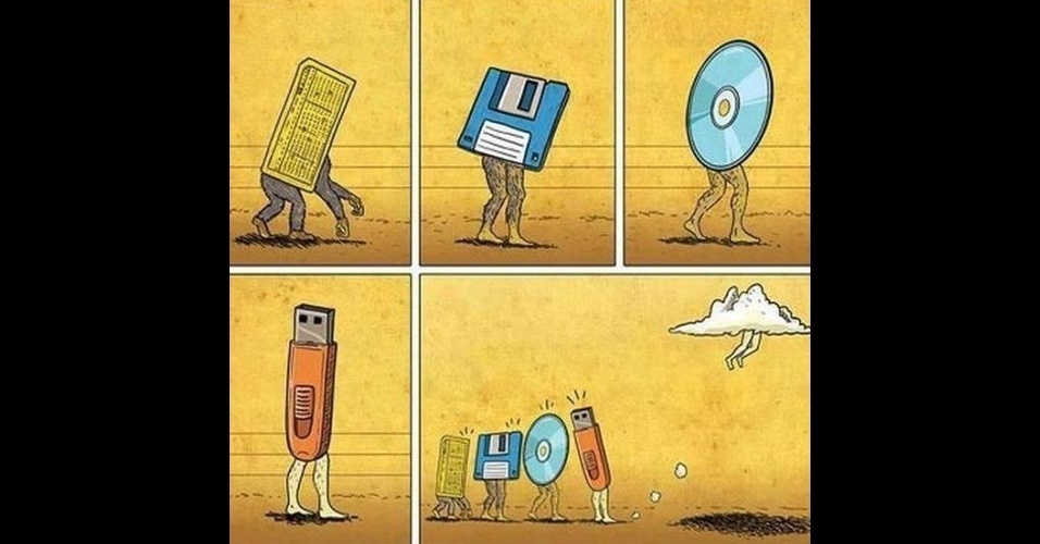 Evolução Tecnológica E As Mudanças Sociais