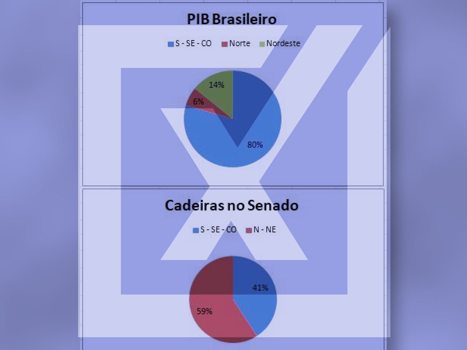 Contabilidade Financeira: Campeão voltou