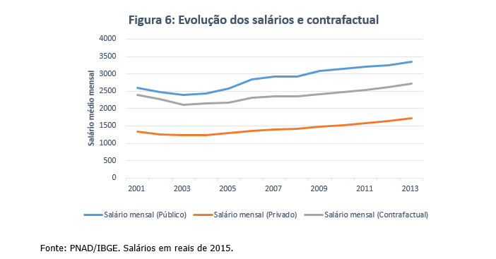 Já que tem que ter um nome – Contrafatual