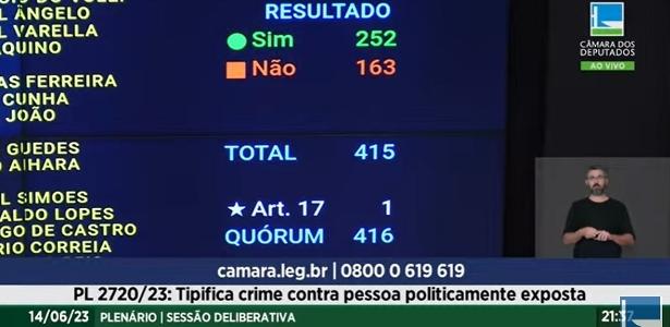 Como cada partido votou para punir discriminação contra políticos