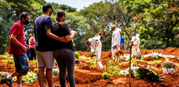 Covid 19 Enterros na cidade de São Paulo cresceram 60