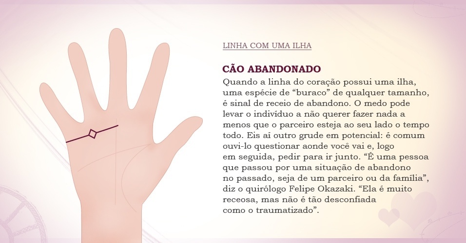 linhas das mãos, cão abandonado, foto 5 - Arte/UOL