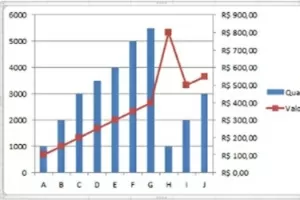 Como criar gráficos no Excel