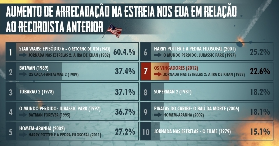 Infográfico "Os Vingadores" - Arte/UOL