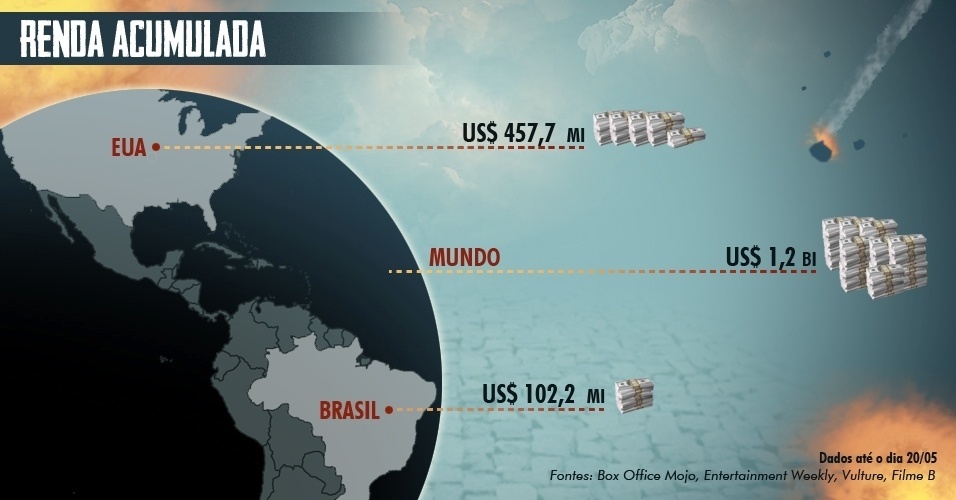 Infográfico "Os Vingadores" - Arte/UOL