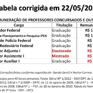 Piso Salarial Do Professor Do Estado De Minas Gerais Em 2016 | tabela do salrio do professor de 2016 de minas gerais Piso Salarial Do Professor Do Estado De Minas Gerais Em 2016 | tabela do salrio do professor de 2016 de minas gerais