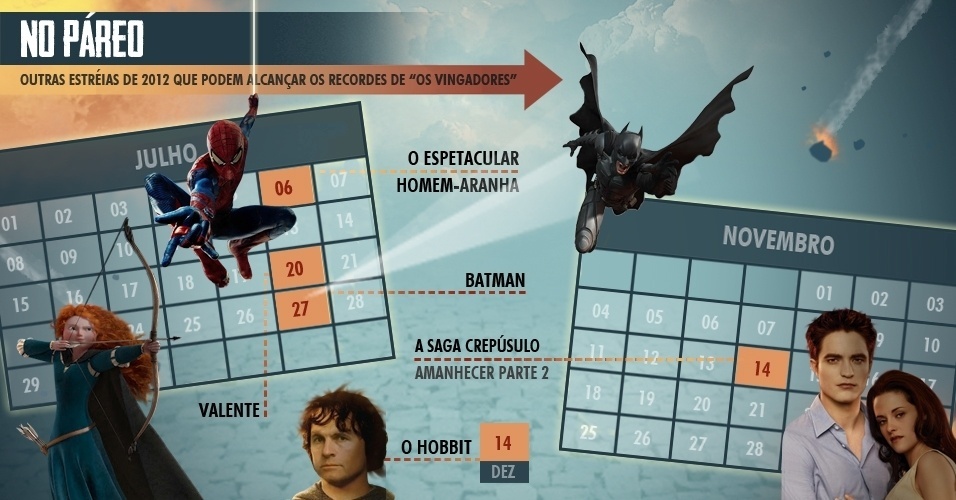 Infográfico "Os Vingadores" - Arte/UOL