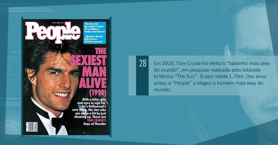 Em 2010, Tom Cruise foi eleito o "baixinho mais sexy do mundo", em pesquisa realizada pelo tobloide britânico "The Sun". O ator mede 1,70m. 