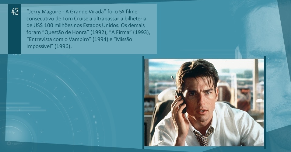 ?Jerry Maguire - A Grande Virada? foi o 5º filme consecutivo de Tom Cruise a ultrapassar a bilheteria de US$ 100 milhões nos Estados Unidos. 