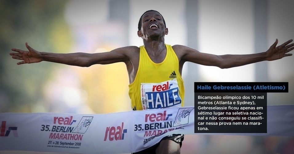 O atleta etíope, Haile Gebreselassie, não alcançou o índice olímpico para a competição dos 10.000 m nem para a maratona e ficará de fora dos Jogos