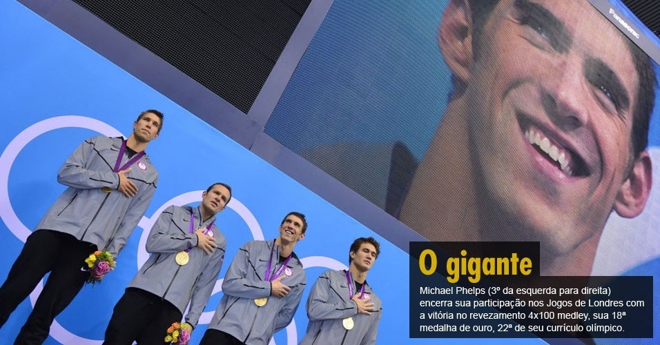 Michael Phelps (3º da esquerda para direita) encerra sua participação nos Jogos de Londres com a vitória no revezamento 4x100 medley, sua 18ª medalha de ouro, 22ª de seu currículo olímpico.