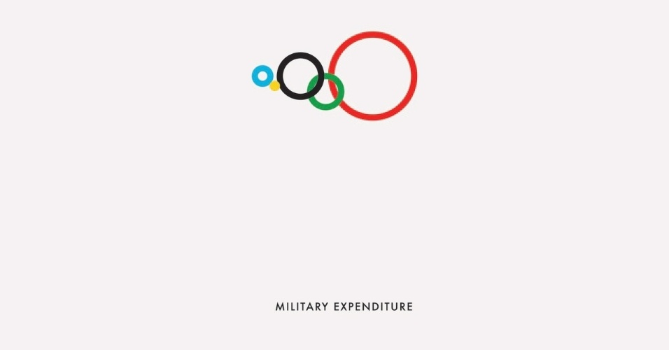 oceaniaeuropeamericasafricaasia: gastos com setor militar