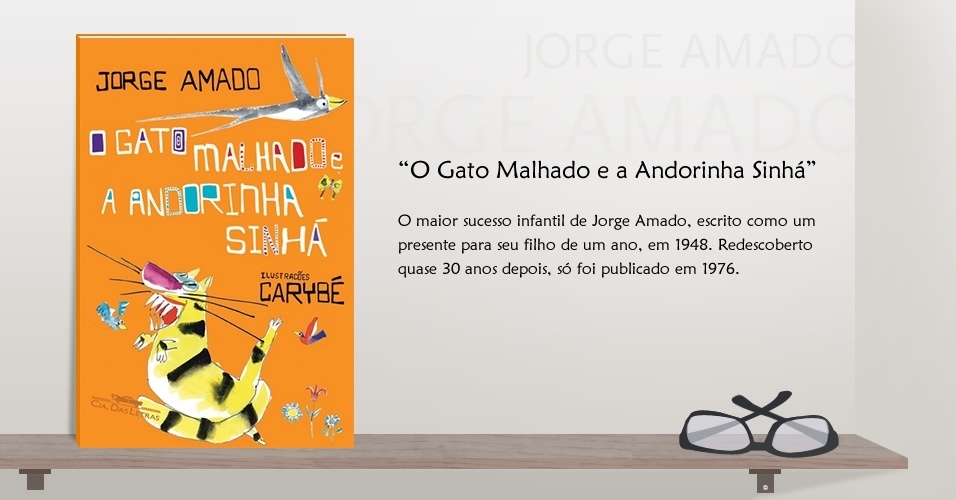 Dez livros para entender Jorge Amado - Arte/UOL