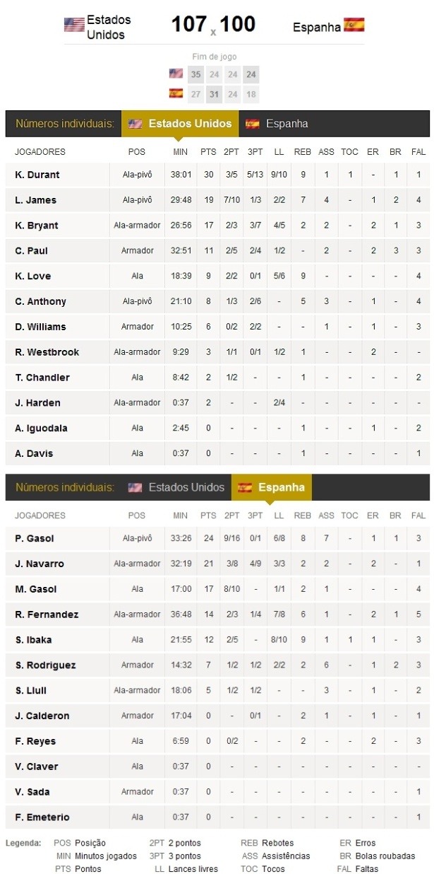 Olisipíadas - Sabias que o jogador de basquetebol mais alto de todos os  tempos tinha 2,44 metros? 😲 Suleiman Ali era natural de Trípoli, Líbia.  #Lisboa #CapitalEuropeiadoDesporto2021