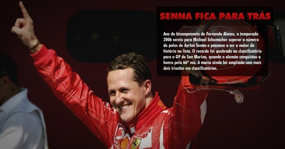 Ano do bicampeonato de Fernando Alonso, a temporada 2006 serviu para Michael Schumacher superar o número de poles de Ayrton Senna e passasse a ser o maior da história na lista. O recorde foi quebrado no classificatório para o GP de San Marino, quando o alemão conquistou a honra pela 66ª vez. A marca ainda foi ampliada com mais dois triunfos em classificatórios. 