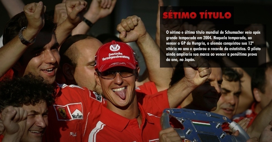 O sétimo e último título mundial de Schumacher veio após grande temporada em 2004. Naquela temporada, ao vencer o GP da Hungria, o alemão conquistou sua 12ª vitória no ano e quebrou o recorde da estatística. O piloto ainda ampliaria sua marca ao vencer a penúltima prova do ano, no Japão. 
