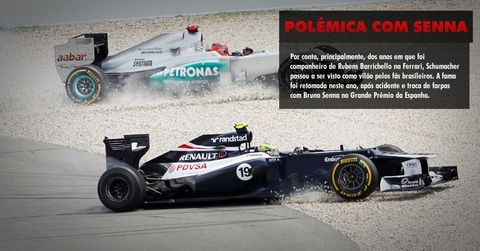 Por conta, principalmente, dos anos em que foi companheiro de Rubens Barrichello na Ferrari, Schumacher passou a ser visto como vilão pelos fãs brasileiros. A fama foi retomada neste ano, após acidente e troca de farpas com Bruno Senna no Grande Prêmio da Espanha. 