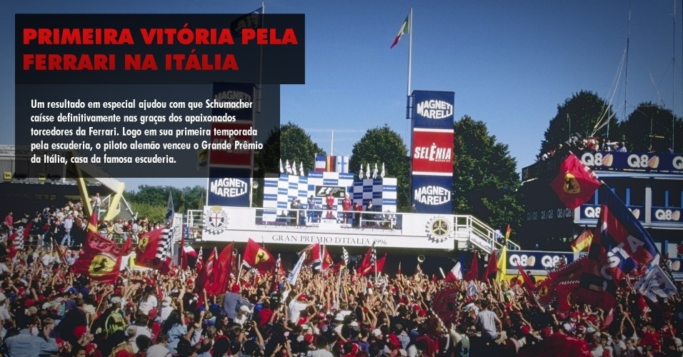 Um resultado em especial ajudou com que Schumacher caísse definitivamente nas graças dos apaixonados torcedores da Ferrari. Logo em sua primeira temporada pela escuderia, o piloto alemão venceu o Grande Prêmio da Itália, casa da famosa escuderia. 