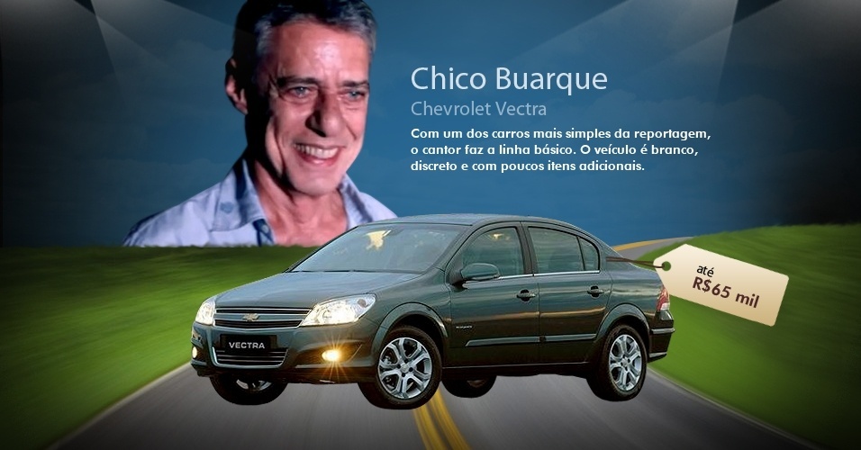 Veja os carros usados por músicos brasileiros   - Arte/UOL