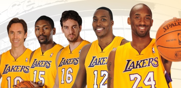 Los Angeles Lakers: elenco, jogadores e salários