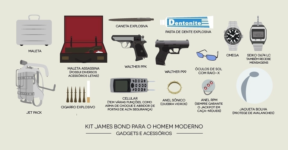 Ilustração com as engenhocas mais inusitadas do agente 007 - Niege Borges/UOL