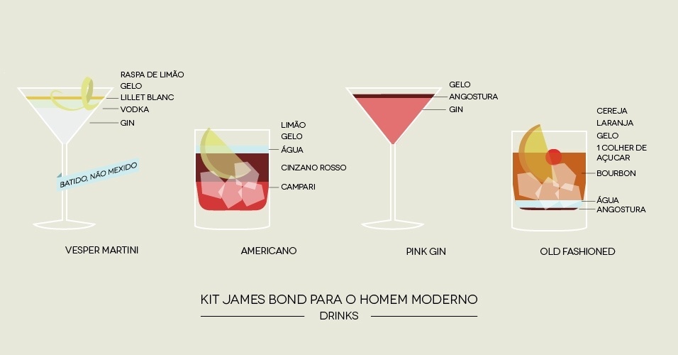 Ilustração com drinks preferidos do agente 007 - Niege Borges/UOL