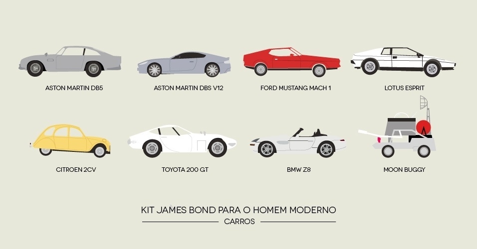 Ilustração com os carros mais poderosos do agente 007 - Niege Borges/UOL